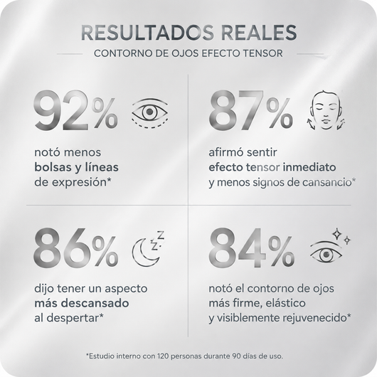 Orzenate™ Contorno de Ojos Efecto Tensor Instantáneo