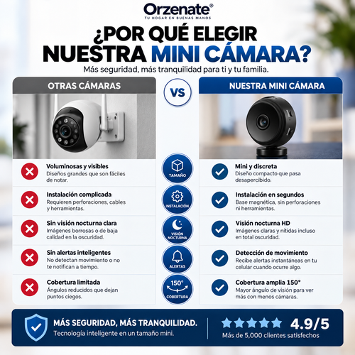 Orzenate™ – Mini Cámara WIFI 360° HD