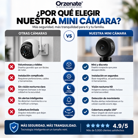 Orzenate™ – Mini Cámara WIFI 360° HD