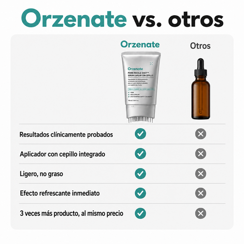 Orzenate™ Serum de Cabello Coreano